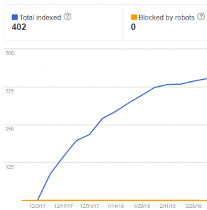 Site Growth